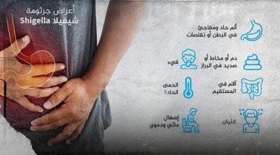 Tunisie : Premier décès des suites d’une infection par la bactérie Shigella