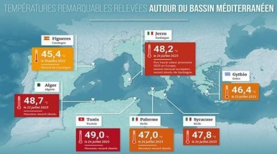 تونس أعلى مدينة متوسطية حرارة