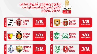 Coupe de Tunisie : Le programme des huitièmes