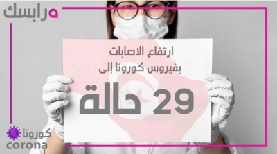Coronavirus : 29 cas confirmés en Tunisie