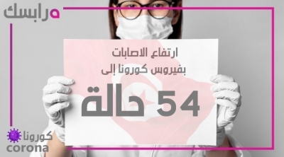 54 cas de coronavirus confirmés en Tunisie