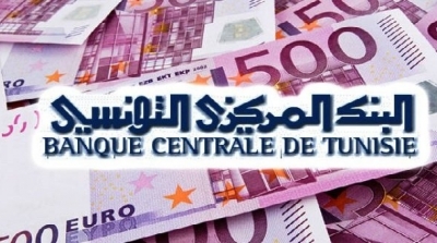 BCT: Les réserves en devises couvrent désormais 158 jours d’importation