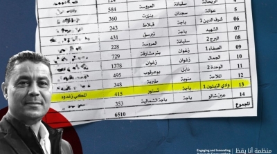 نائب في البرلمان يتحصل على ضيعة مساحتها 415 هكتار 