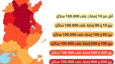 تونس: 5 ولايات تجاوزت فيها نسبة العدوى 400 حالة 