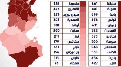12 ولاية تسجل ارتفاعا كبيرا وملحوظا في نسبة 