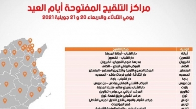 أيام مفتوحة للتلقيح : قائمة المراكز المفتوحة يومي العيد